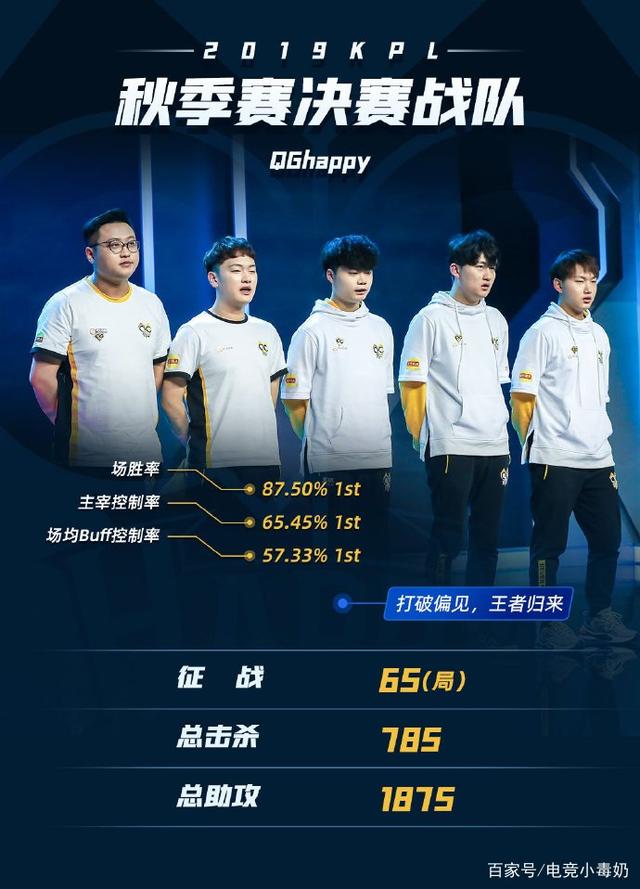 准的透明度